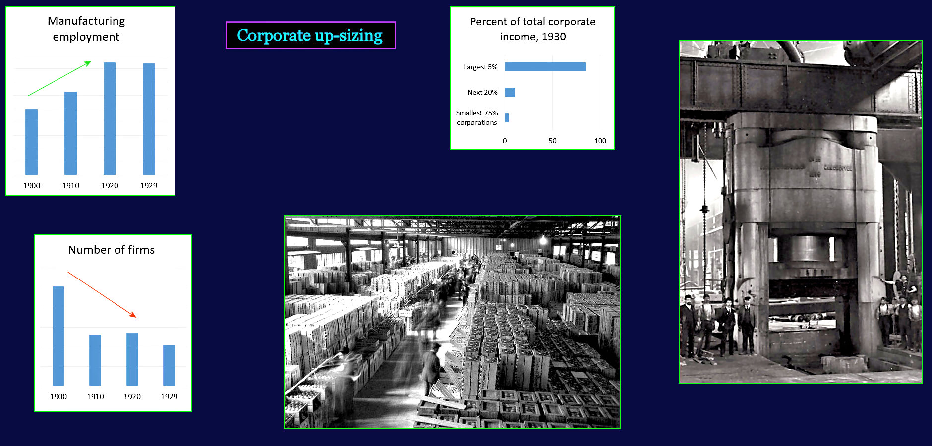 Bigger corporations, 1920s